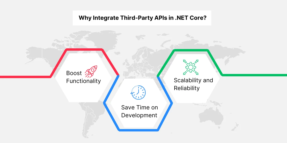 Why Integrate Third-Party APIs in .NET Core 